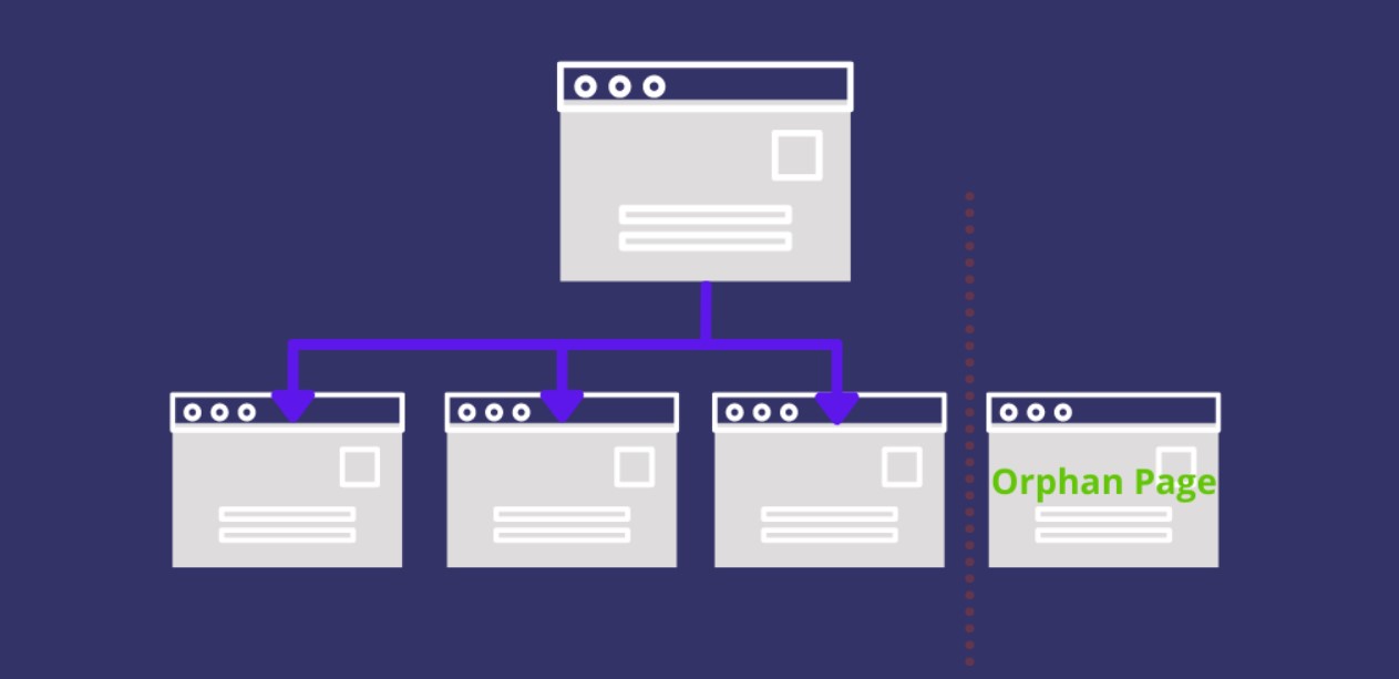 Identifying Orphan Pages and Their Implications