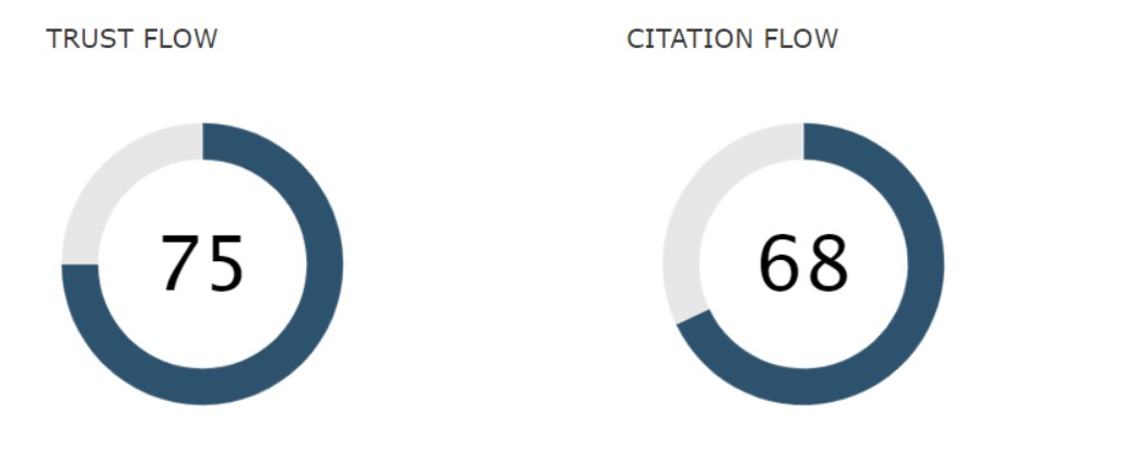 Understanding Trust Flow and Citation Flow 2